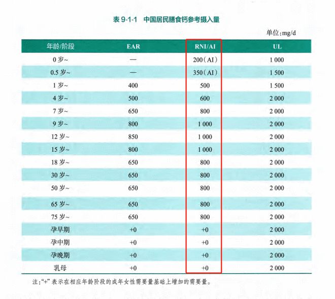 李卫东教授——得高健康科技有限公司首席专家