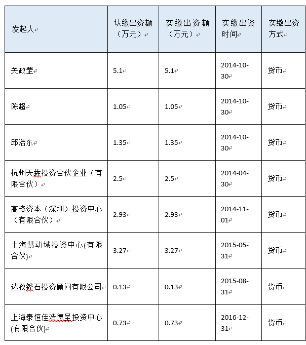 数据来源：企查查