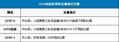 CCTV高清世界杯直播场次安排