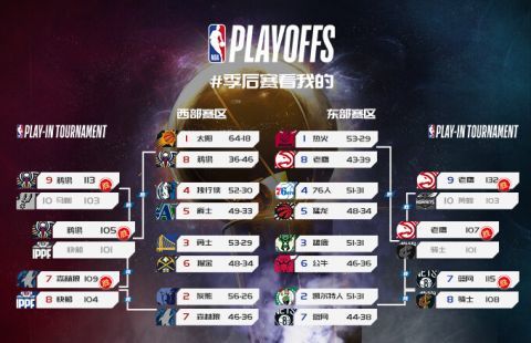 NBA公布总决赛赛程：最早10月1日开打