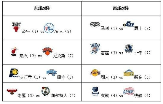 他们在主场与世界排名第159的摩尔多瓦战至1：1平